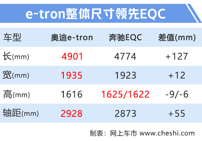 奥迪国产e-tron,奥迪国产e-tron电池包