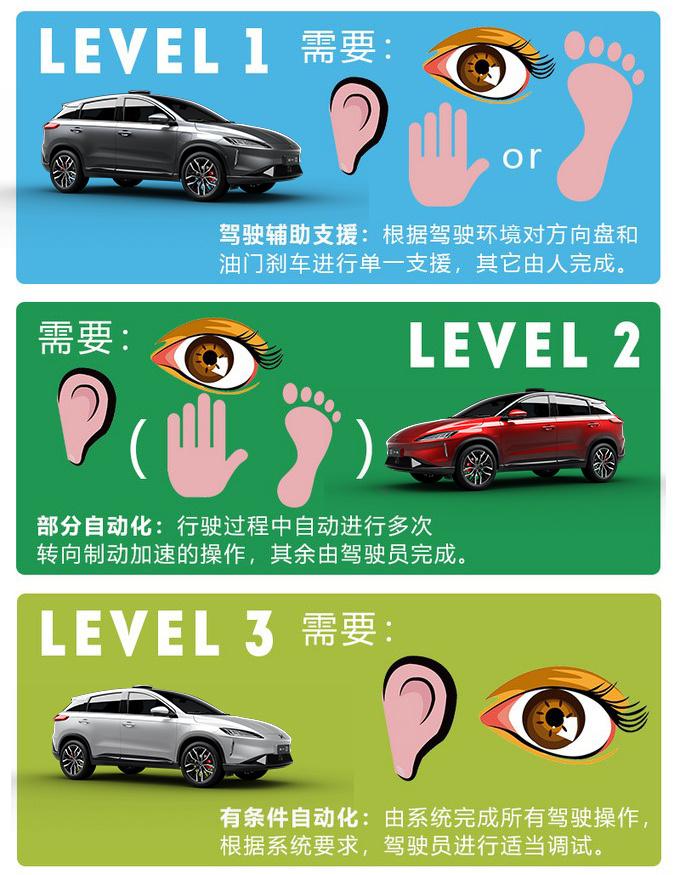 自动驾驶 自动驾驶