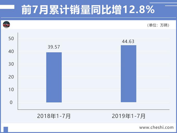 销量,雅阁,广汽本田,广汽本田销量7月,广汽本田第十代雅阁 销量,雅阁,广汽本田,广汽本田销量7月,广汽本田第十代雅阁