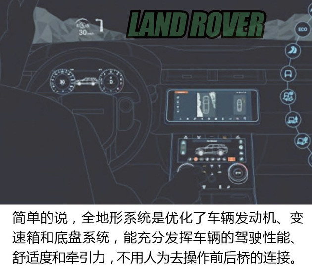 前瞻技术,路虎ATRS全地形系统 前瞻技术,路虎ATRS全地形系统