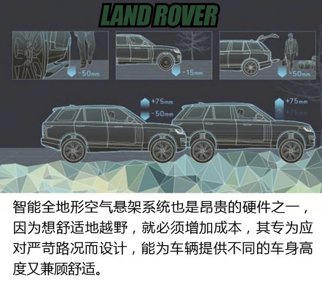前瞻技术,路虎ATRS全地形系统 前瞻技术,路虎ATRS全地形系统