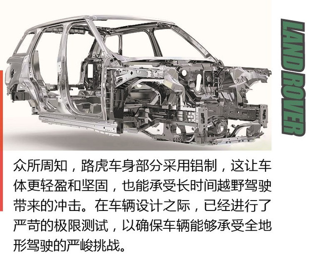 前瞻技术,路虎ATRS全地形系统 前瞻技术,路虎ATRS全地形系统