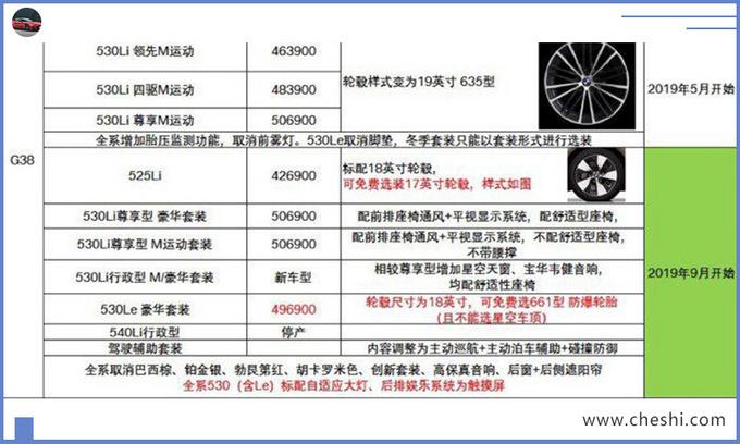 宝马新款5系,宝马新款5系售价