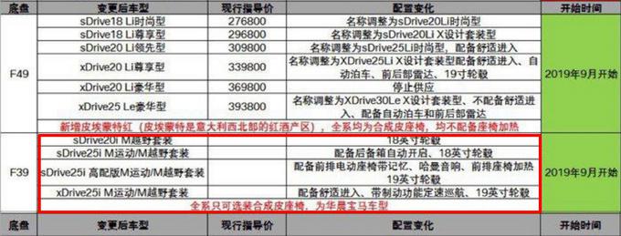 华晨宝马,华晨宝马X2减配,成都车展 华晨宝马,华晨宝马X2减配,成都车展