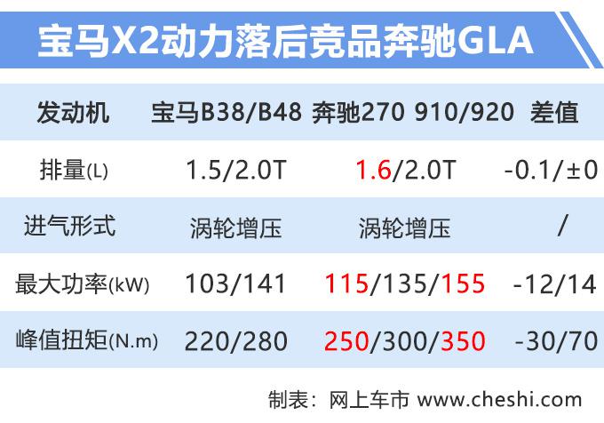 华晨宝马,华晨宝马X2减配,成都车展 华晨宝马,华晨宝马X2减配,成都车展