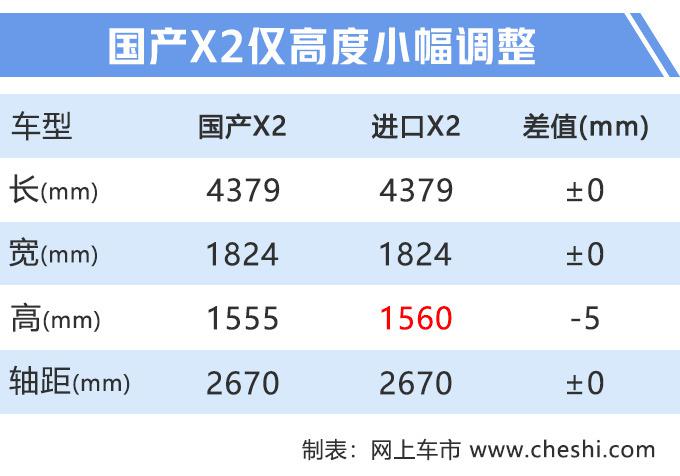 华晨宝马,华晨宝马X2减配,成都车展 华晨宝马,华晨宝马X2减配,成都车展