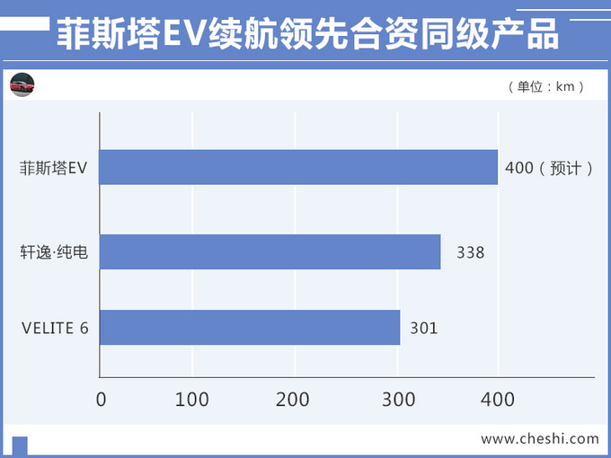 北京现代，北京现代新车规划,北京现代领动插电混动版