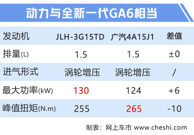 吉利博瑞GE,吉利博瑞GE1.5T