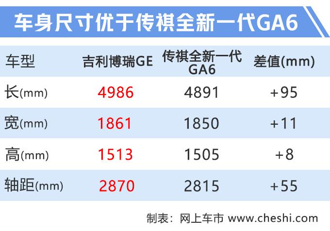 吉利博瑞GE,吉利博瑞GE1.5T