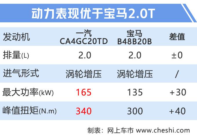 SUV,奔腾T99大五座SUV十月上市 尺寸超红旗HS5 SUV,奔腾T99大五座SUV十月上市 尺寸超红旗HS5