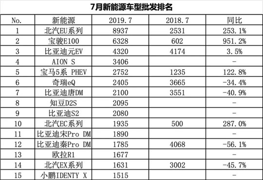 销量，政策，新能源汽车；销量跌幅；乘联会