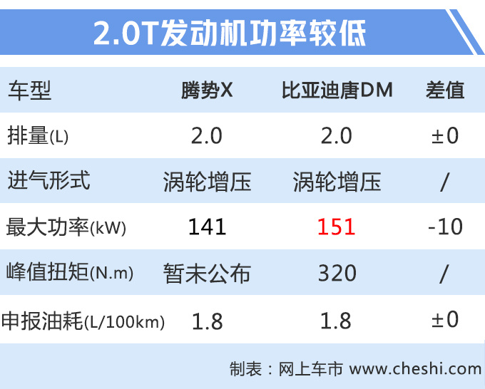 SUV，腾势7座SUV曝光,腾势奔驰