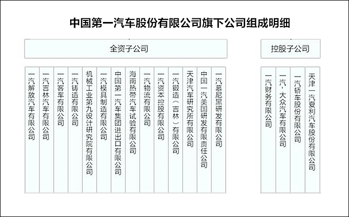 合作进展，一汽股份机械九院