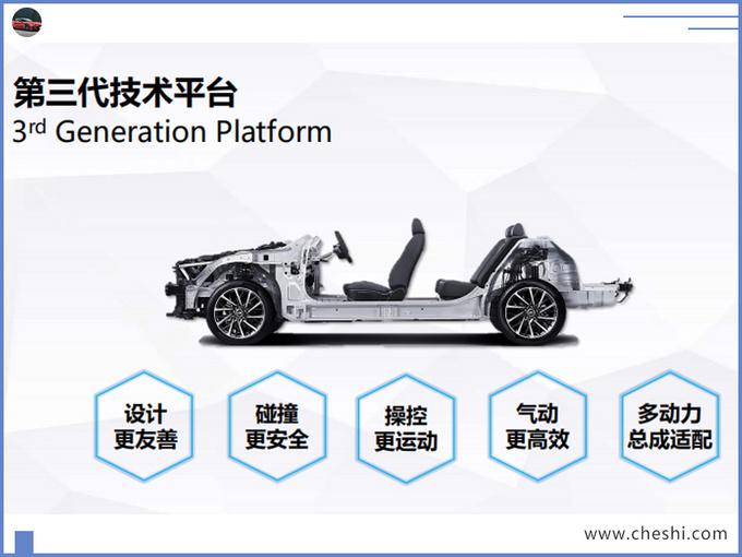 新车，北京现代，北京现代2020新车规划,10代索纳塔