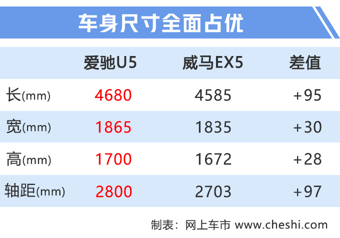 SUV,爱驰U5纯电SUV预售,成都车展 SUV,爱驰U5纯电SUV预售,成都车展
