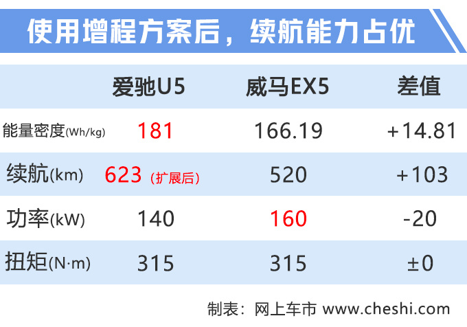 SUV,爱驰U5纯电SUV预售,成都车展 SUV,爱驰U5纯电SUV预售,成都车展