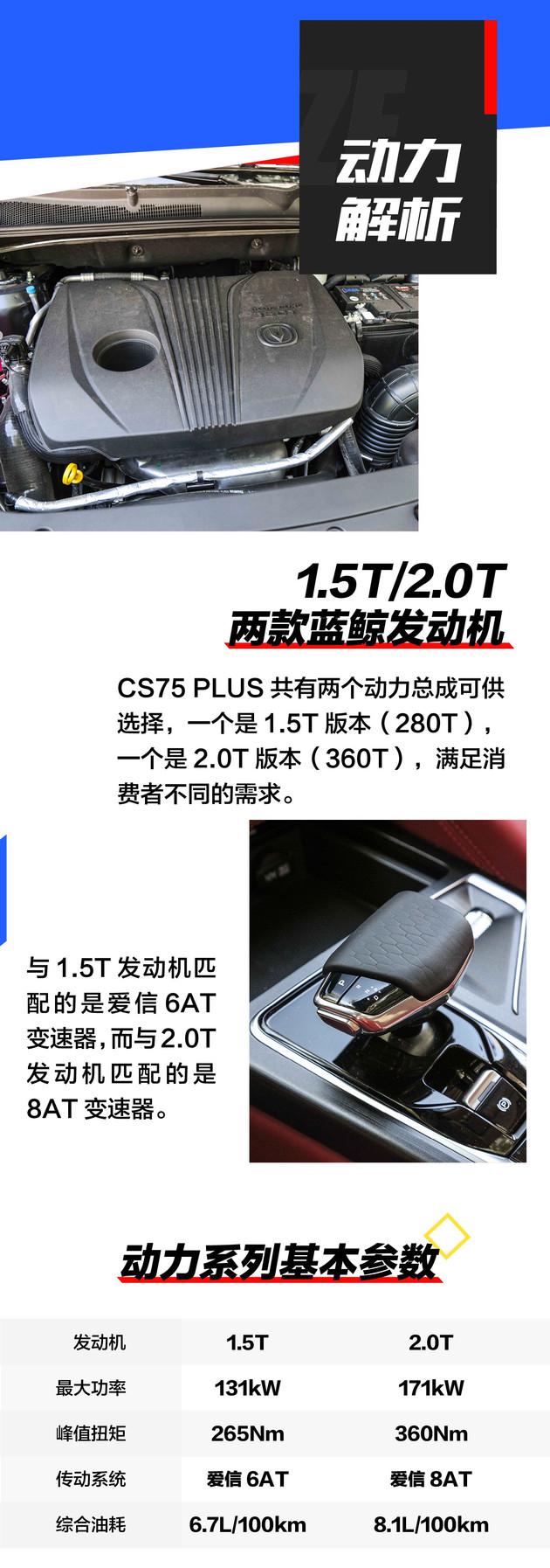 长安CS75，长安CS75 PLUS预售