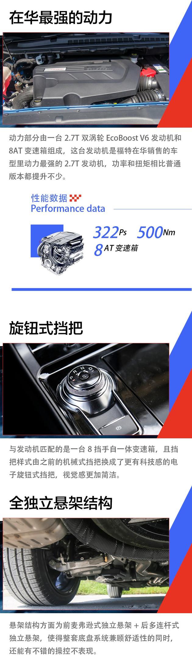 福特锐界ST正式上市