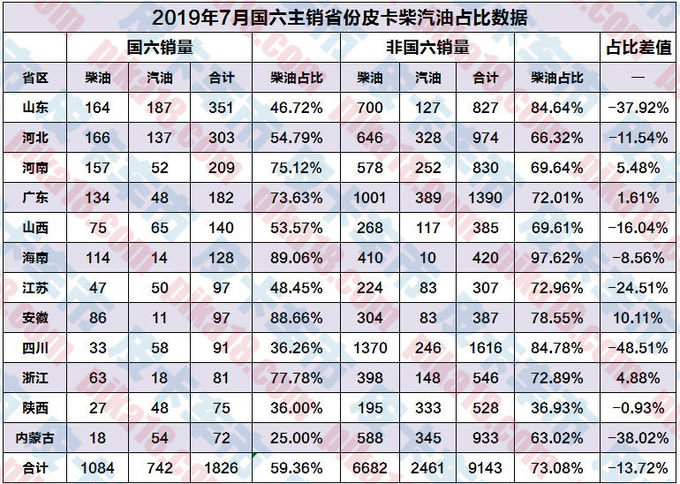 销量，国六皮卡销量及未来市场形势分析