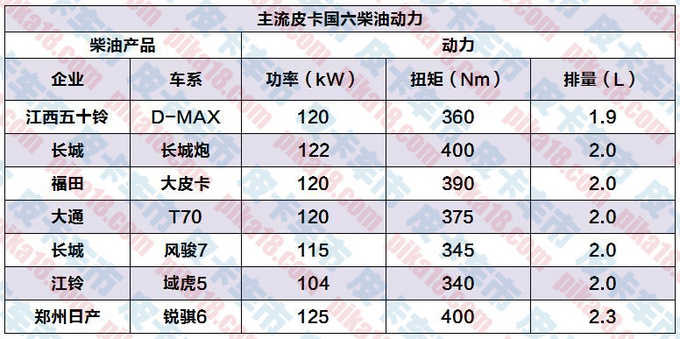 销量，国六皮卡销量及未来市场形势分析