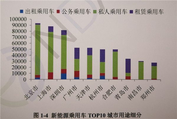 电池，新能源乘用车续航,新能源汽车大数据蓝皮书