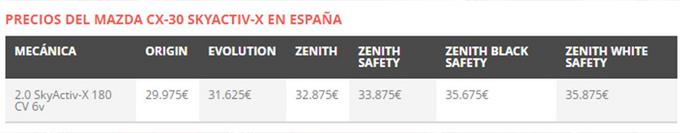 SUV，马自达全新SUV