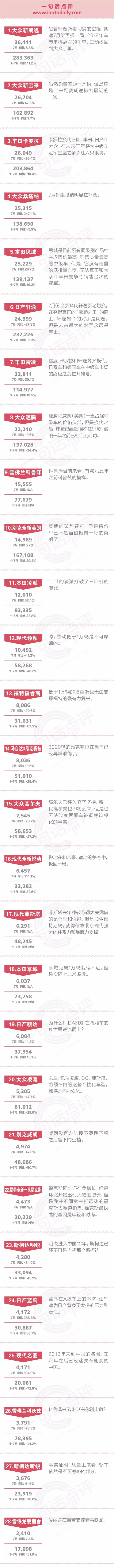 一句话点评7月合资中级车：领动月销万辆，是北现重回赛道的基本保障