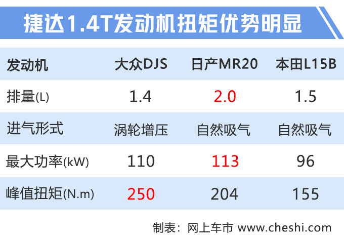 SUV,捷达,捷达VS5上市 SUV,捷达,捷达VS5上市