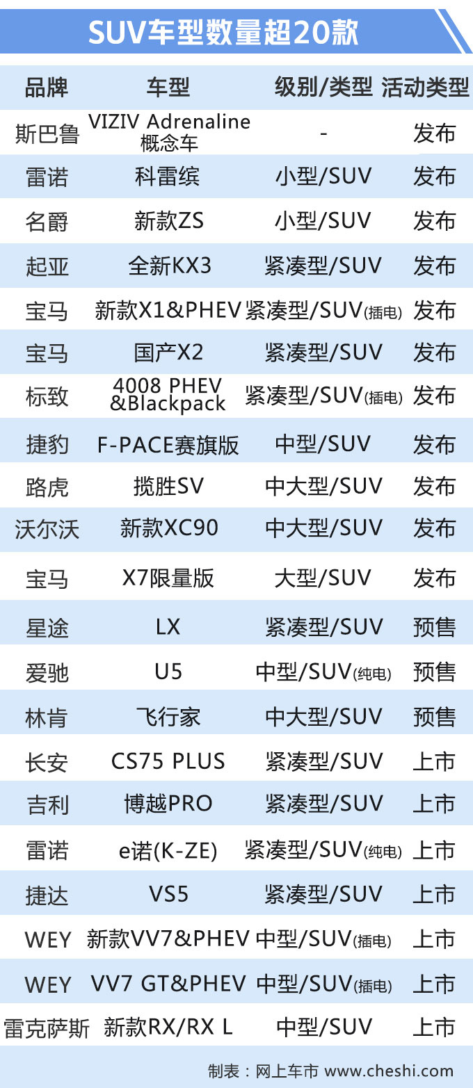 新车,新车发布,10大重点车型 新车,新车发布,10大重点车型