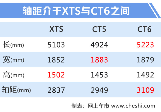 新车,新车发布,10大重点车型 新车,新车发布,10大重点车型