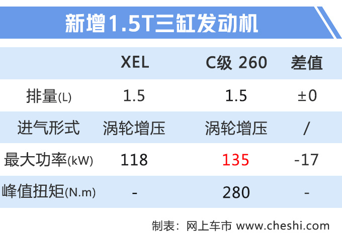 新车,新车发布,10大重点车型 新车,新车发布,10大重点车型