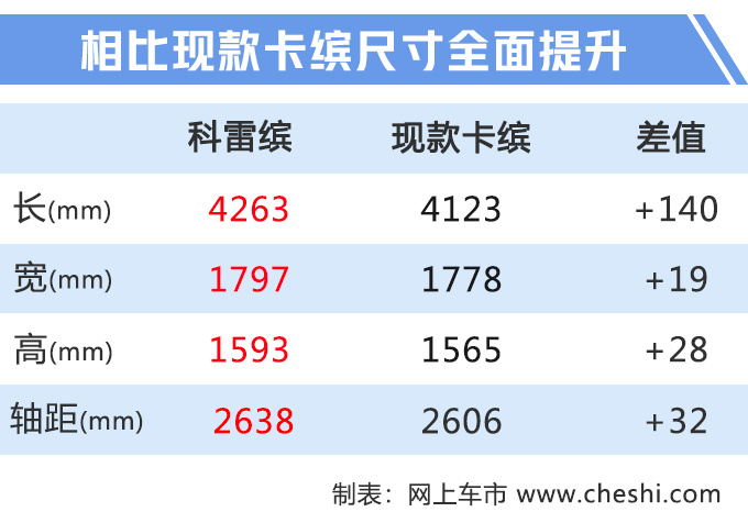 新车,新车发布,10大重点车型 新车,新车发布,10大重点车型