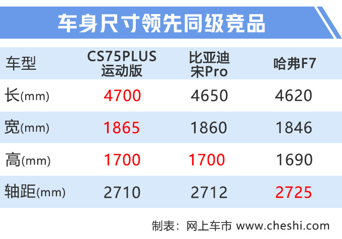 新车,新车发布,10大重点车型 新车,新车发布,10大重点车型