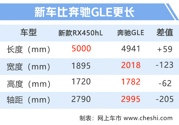 新车,新车发布,10大重点车型 新车,新车发布,10大重点车型