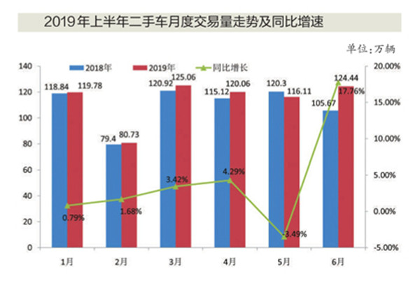 二手车，二手车交易量