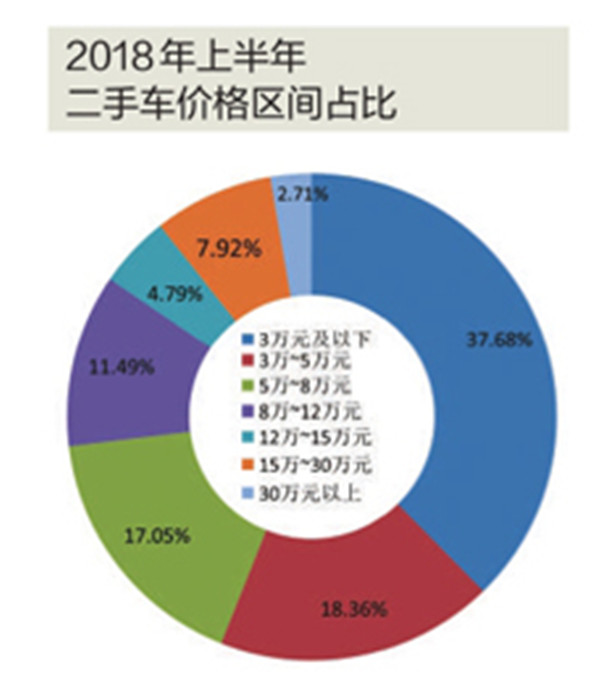 二手车，二手车交易量