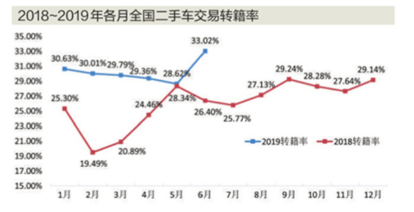 二手车，二手车交易量