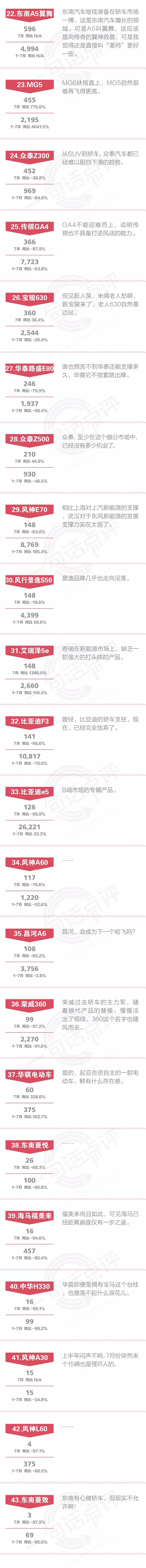 一句话点评7月自主中级车：是什么支撑D60艰难前行？