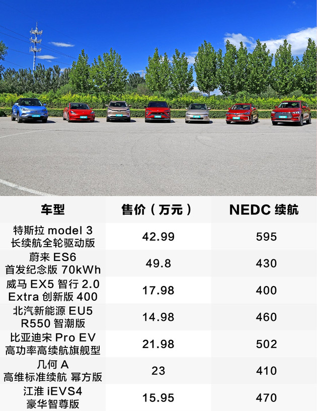 蔚来,特斯拉,横评;电动汽车;蔚来;特斯拉;北汽 蔚来,特斯拉,横评;电动汽车;蔚来;特斯拉;北汽
