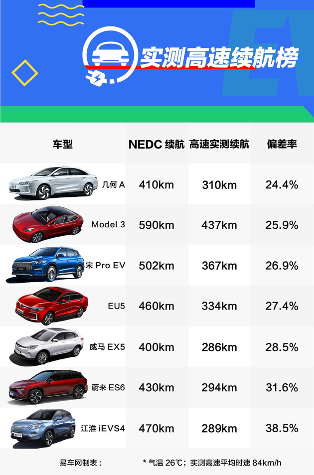 蔚来,特斯拉,横评;电动汽车;蔚来;特斯拉;北汽 蔚来,特斯拉,横评;电动汽车;蔚来;特斯拉;北汽