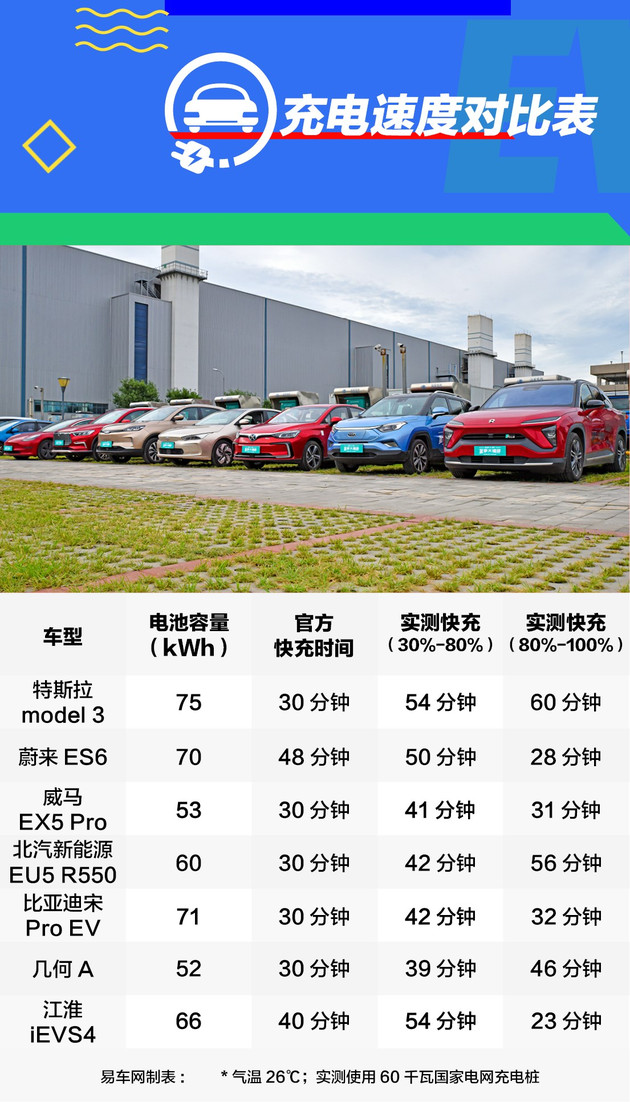 蔚来,特斯拉,横评;电动汽车;蔚来;特斯拉;北汽 蔚来,特斯拉,横评;电动汽车;蔚来;特斯拉;北汽