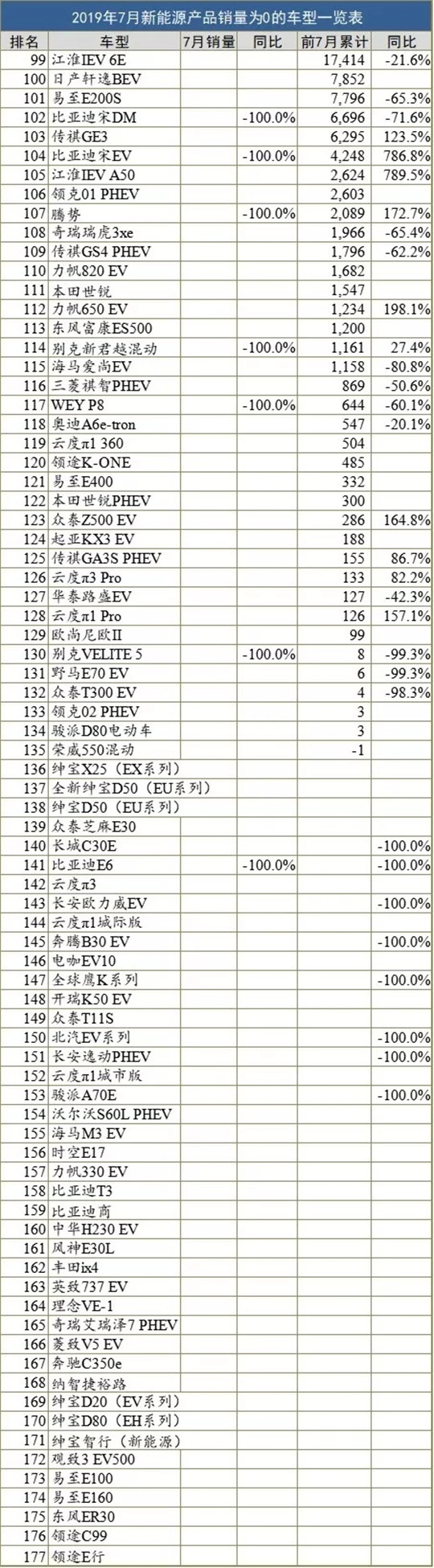 一句话点评,7月新能源