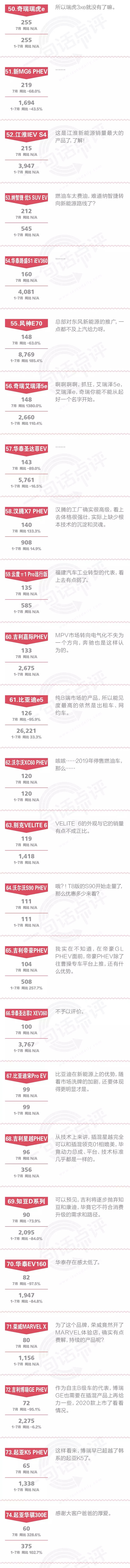 一句话点评,7月新能源