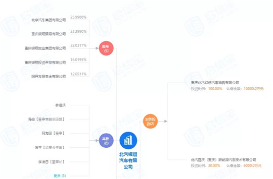 销量，北汽银翔，北汽银翔,中国汽车