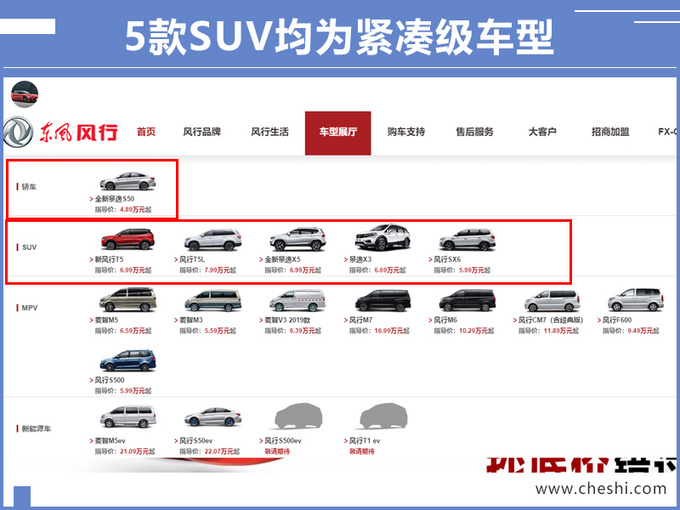 SUV，销量，东风风行SUV
