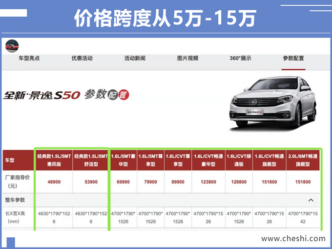 SUV，销量，东风风行SUV