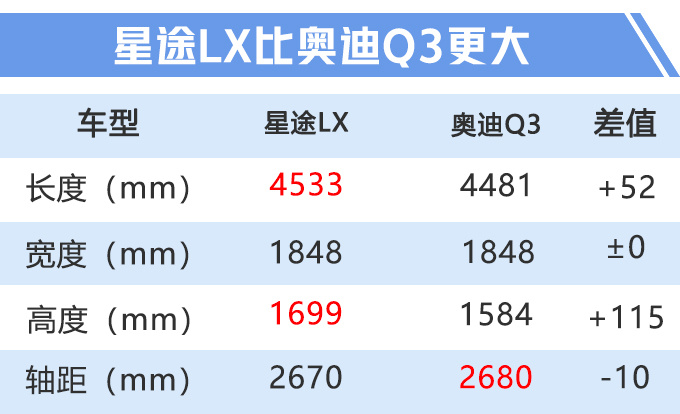 SUV，星途豪华入门SUV