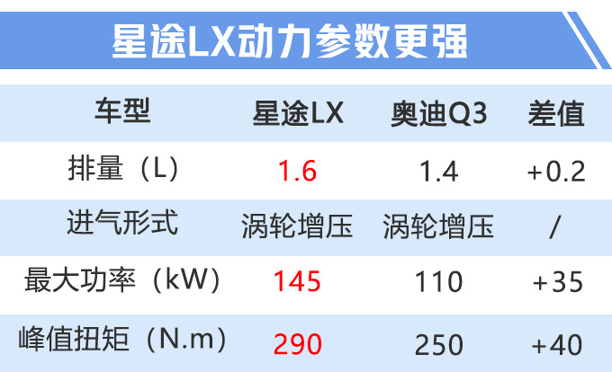 SUV，星途豪华入门SUV