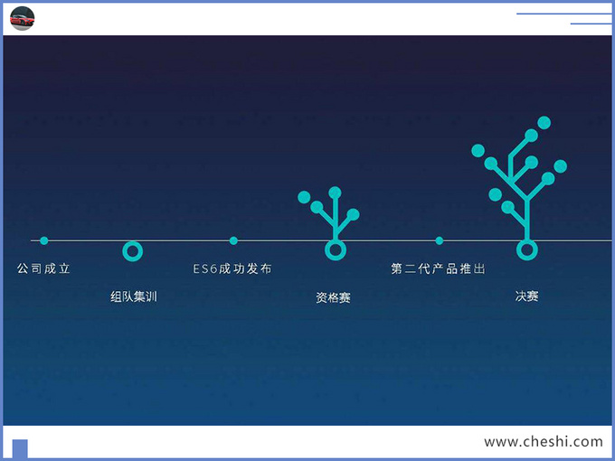 蔚来,蔚来融资30亿,蔚来裁员 蔚来,蔚来融资30亿,蔚来裁员