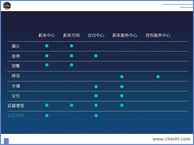 蔚来,蔚来融资30亿,蔚来裁员 蔚来,蔚来融资30亿,蔚来裁员